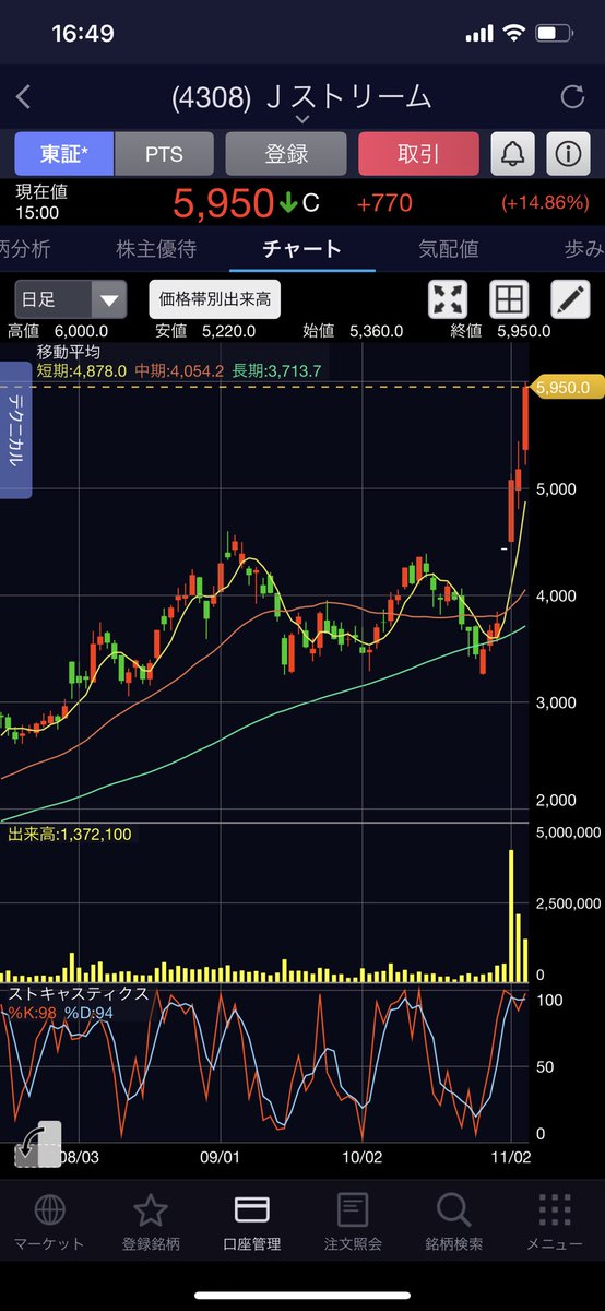 Jストリームはどこまで行くかな😊
