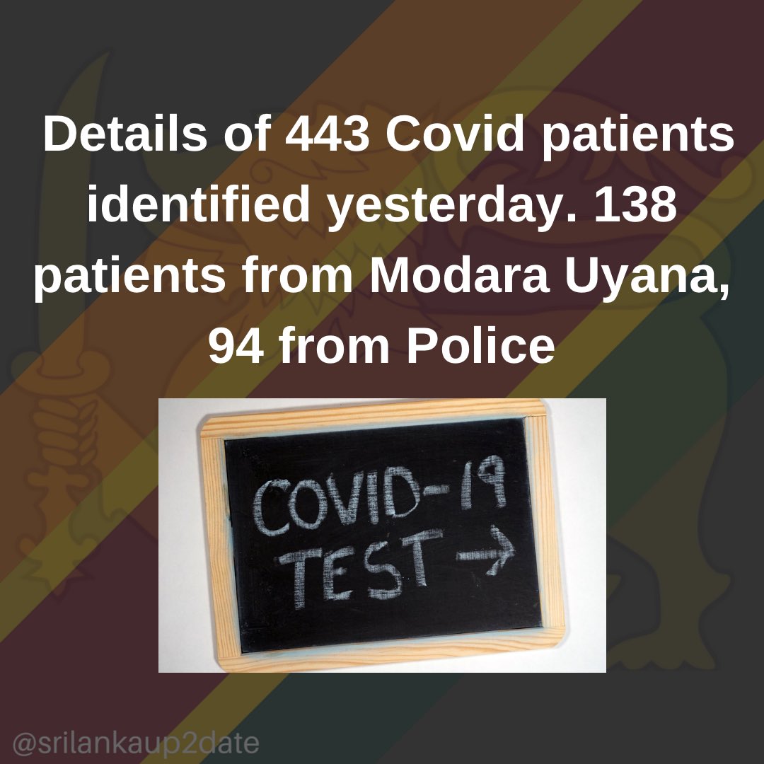 srilankaup2dat's tweet photo. A total of 443 coronavirus patients were reported in Sri Lanka yesterday, with the majority being detected from the Colombo district.
#srilankaup2date https://t.co/TawsbfaEkm