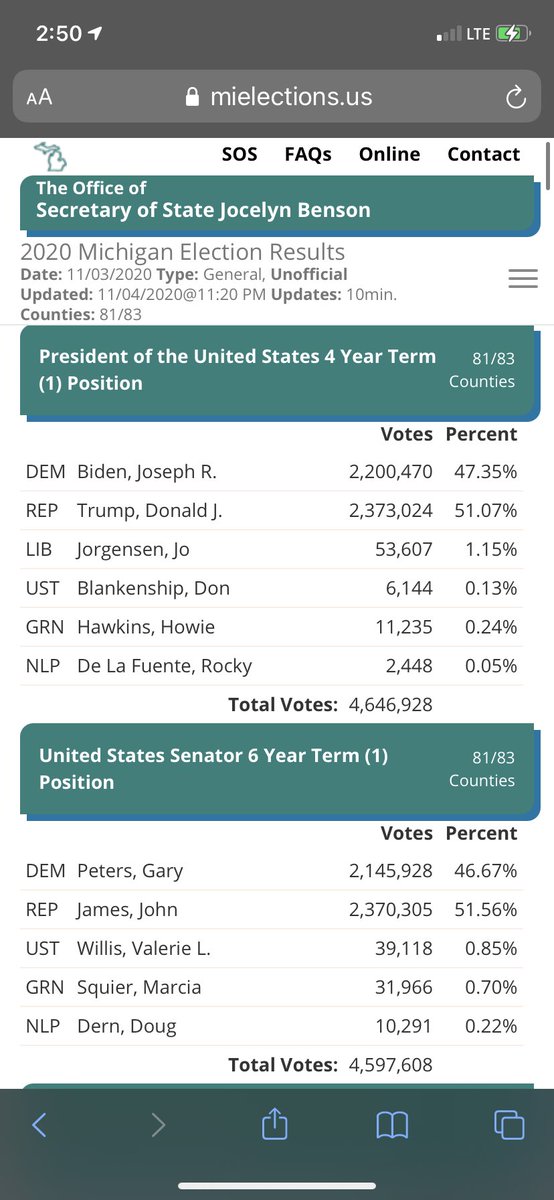 _Marisol21_'s tweet photo. How is Michigan already called for Biden when if you go to the official website. Ummmm who is in the lead??? Weird. https://t.co/BbbbNYSVTi