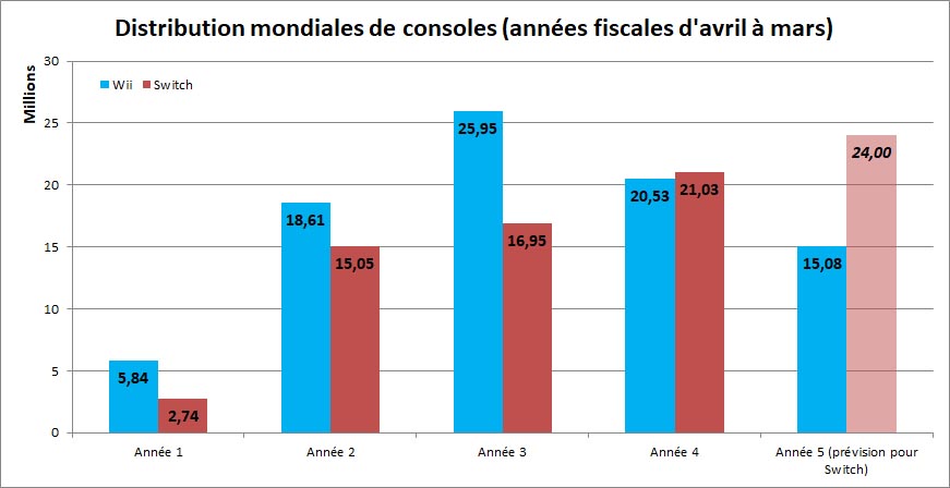 NINTENDO SWITCH, le topic généraliste officiel ! - Page 14 EmC2krsXgAMW-vE?format=jpg&name=900x900