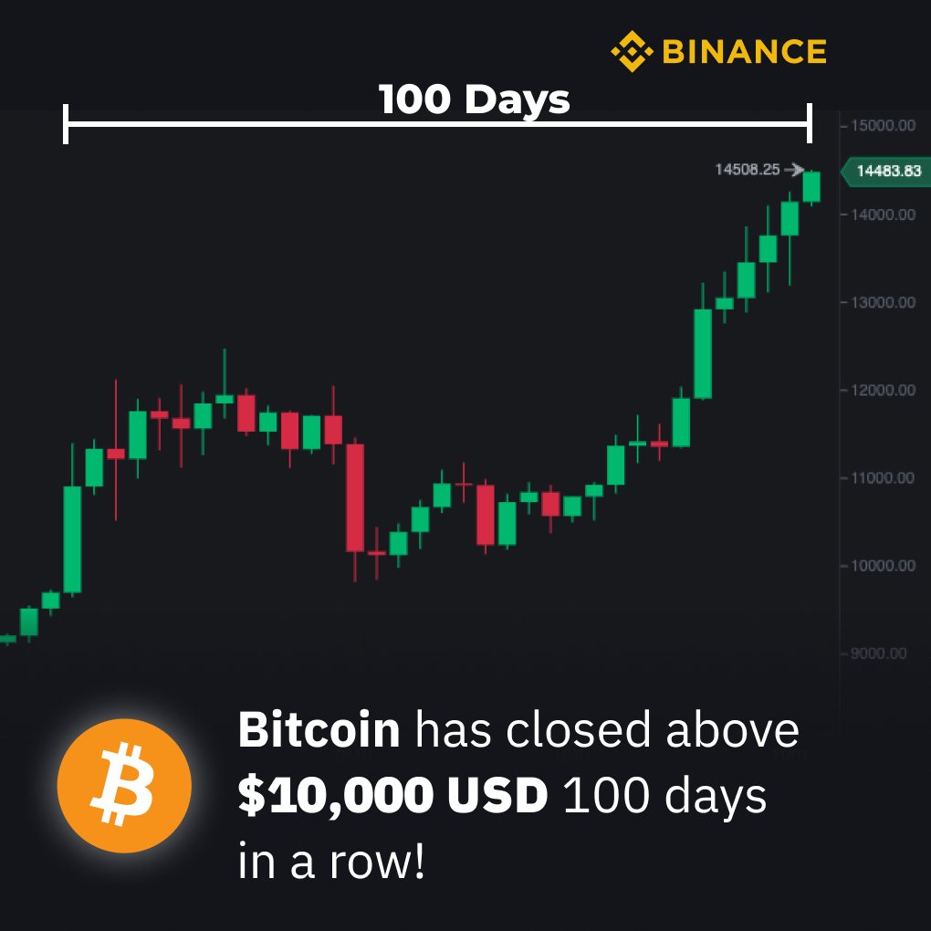 binance's tweet photo. #Bitcoin 2-in-1 https://t.co/GAUjalFvdg