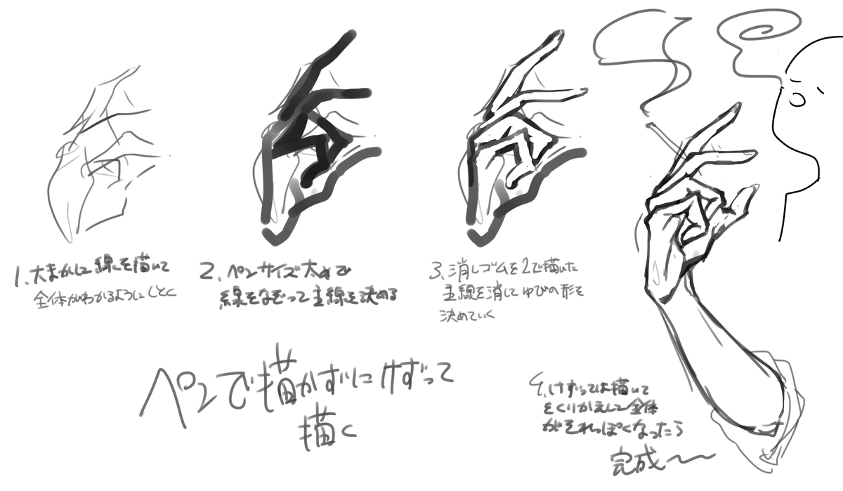手この描き方で描けば割と楽でなんかしっくりくるなって描き方できたからメモ 