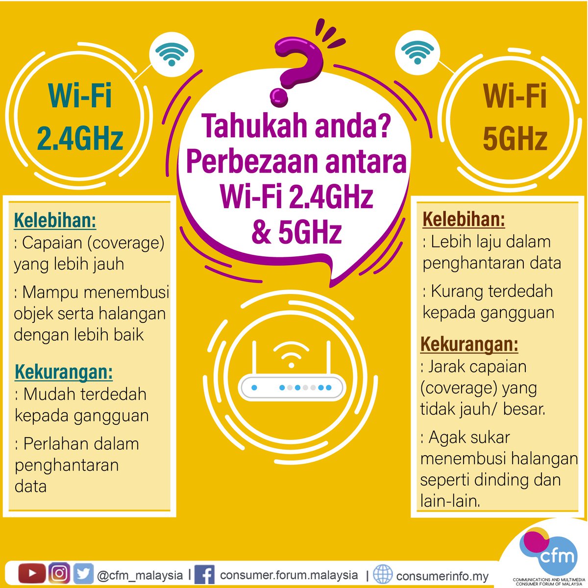 CFM_Malaysia's tweet photo. Jadi mana satu yang lebih baik digunakan? 
Ia bergantung kepada peranti &amp; situasi penggunaan anda disebabkan kedua-duanya mempunyai kelebihan &amp; kekurangan tersendiri. 
Untuk ketahui tips tingkatkan prestasi Wi-Fi anda, boleh rujuk di FAQ ini-> https://t.co/jsGv25DnT5 https://t.co/jVIy2xOPww