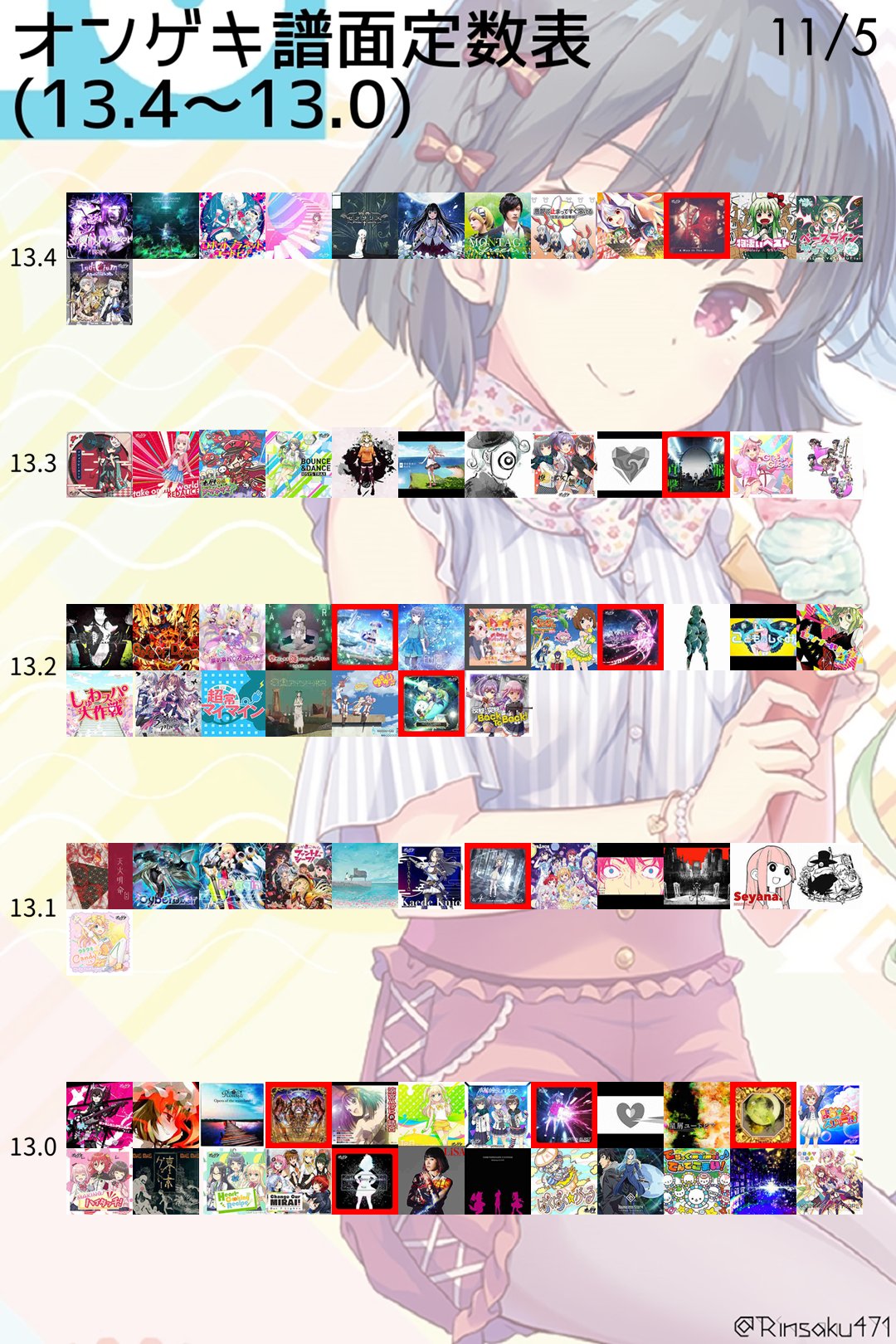 ট ইট র Rinsaku オンゲキ オンゲキ譜面定数 Slime Hatena オンゲキ 譜面定数表です 11 5版 13 13 12 12 はそれぞれ2つに分離されました 12 10はリプにあります 赤枠はexp譜面 灰色枠はluna譜面です もし間違いがあれば指摘して頂けると助かります