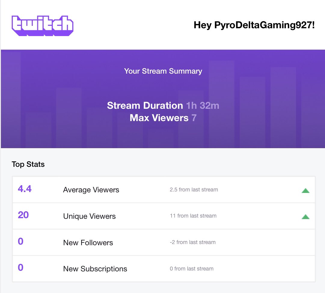 Delta_Gaming927's tweet image. HOLY SH*T! The absolute best stream ever so far! You guys definitely show up with support and I appreciate it so much! Let’s keep the momentum going! You guys are going to making the road to affiliate fast and a blast! #PyroTakeOver