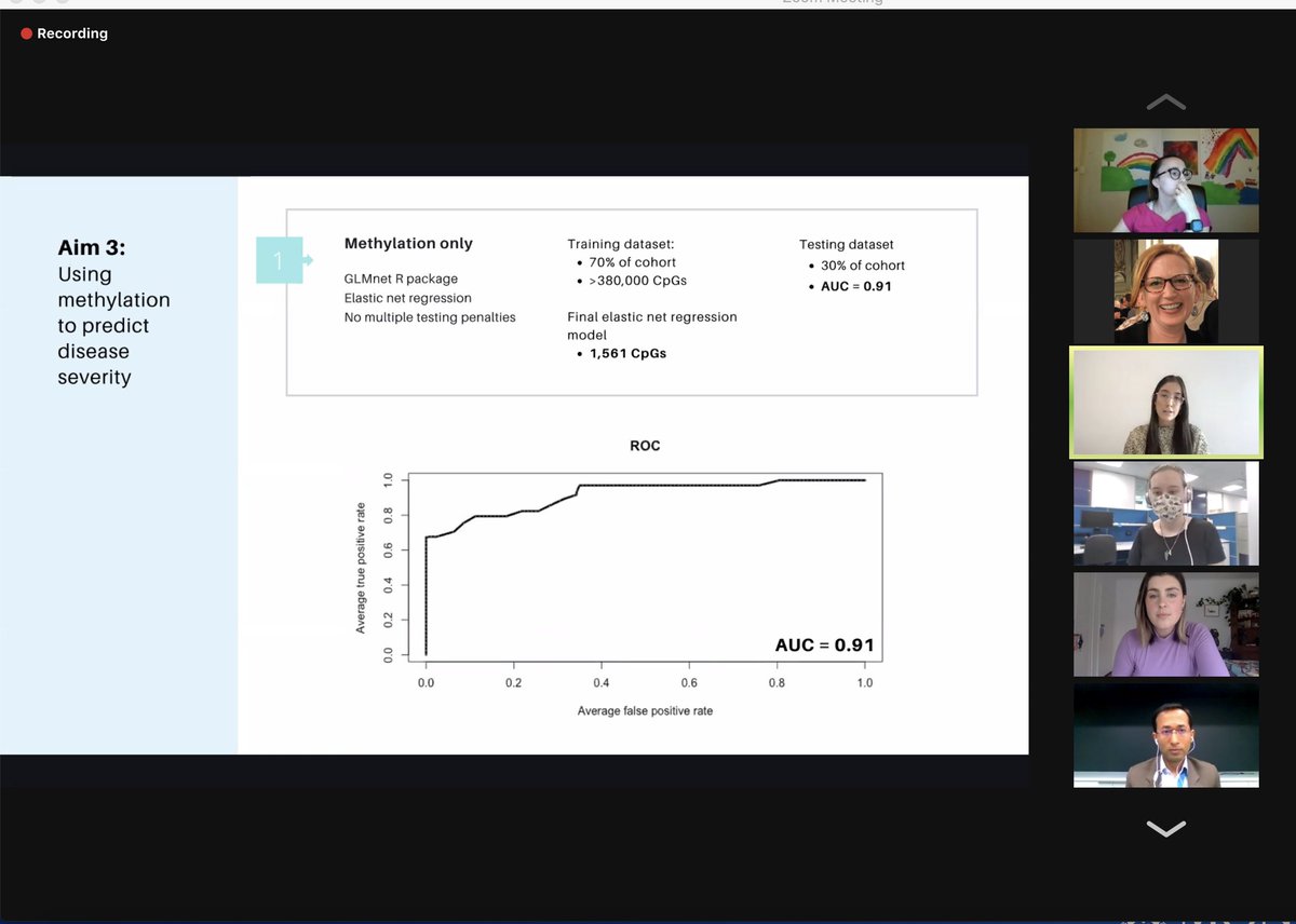 vjokubaitis's tweet photo. Proud of my PhD students @PiaCampagna @mzhong23 @wz_yeh who presented their data at the @CCSMonash Graduate Research Symposium over the last 2 days. Here's Pia presenting her exciting data on #DNAmethylation and #machinelearning to predict disease severity in #MultipleSclerosis https://t.co/2e7HSeovt7