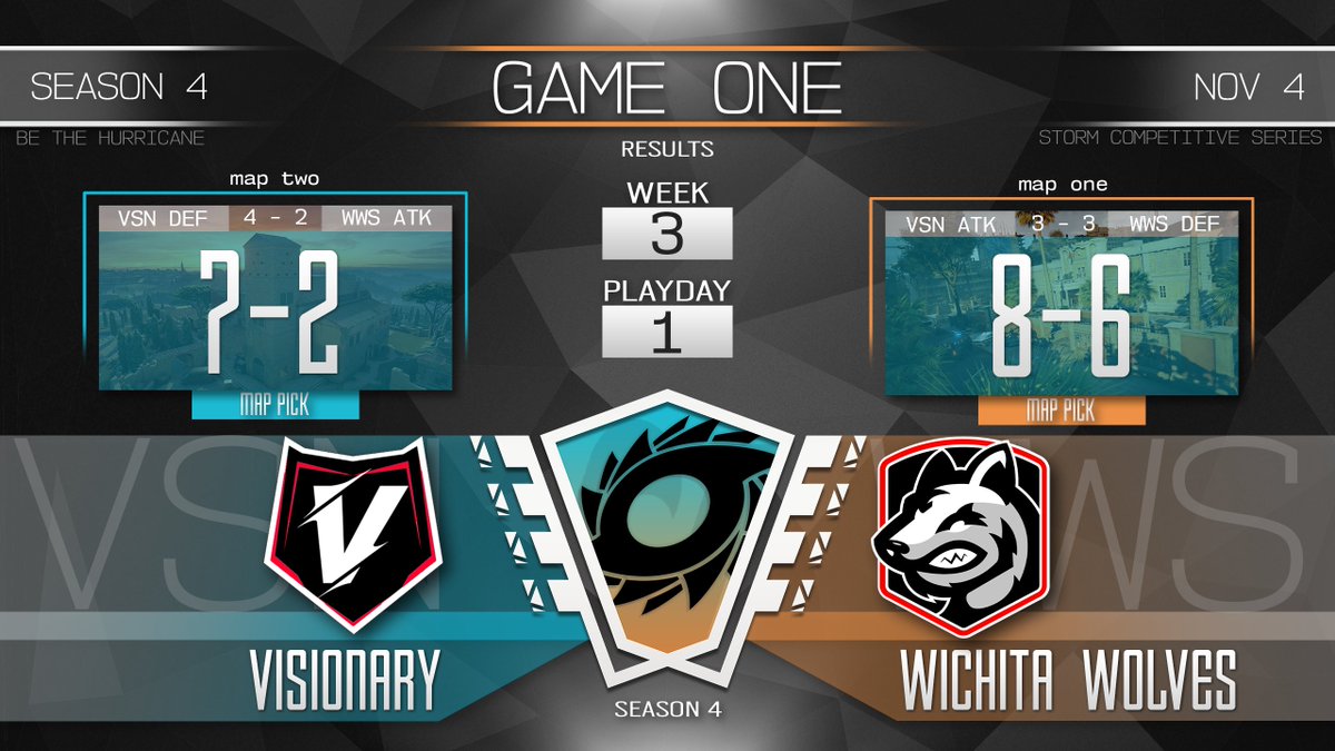 SCS_esports's tweet photo. What a series! @VSN_ORG takes both maps against @WichitaWolvesgg , taking a provisional 1st place spot in Week 3! https://t.co/cQW4mQxkDA