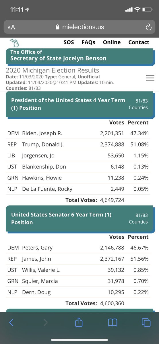 andyjacksonusa's tweet photo. I think the website has results posted if @realDonaldTrump wins his legal fights and the LEGAL votes show he won. https://t.co/O8dH1OjrG0