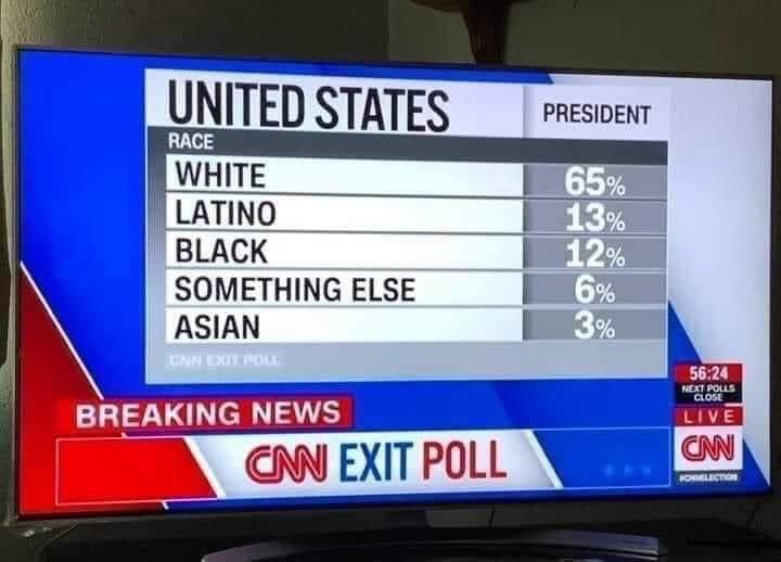 mcooncome's tweet photo. I am proud to be “something else”
Q - you from Canada, what tribe are you from?
Me - I am from the tribe of Something else. https://t.co/JVf21uN8bF