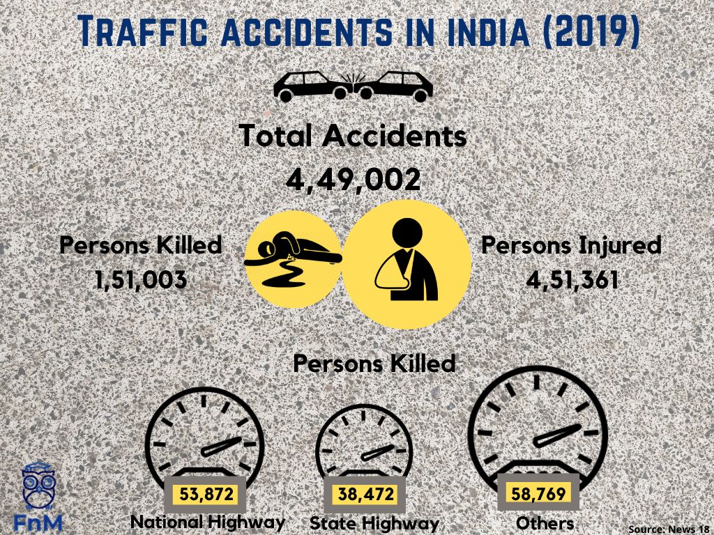 FinnsMarks's tweet photo. Thoughts?
#finnsnmarks #news #events #india #roadsafety #accidentinvestigation #trafficsafety #trafficanalysis #analysis
https://t.co/cbgNvWwTg1 https://t.co/XWY2PMtizv