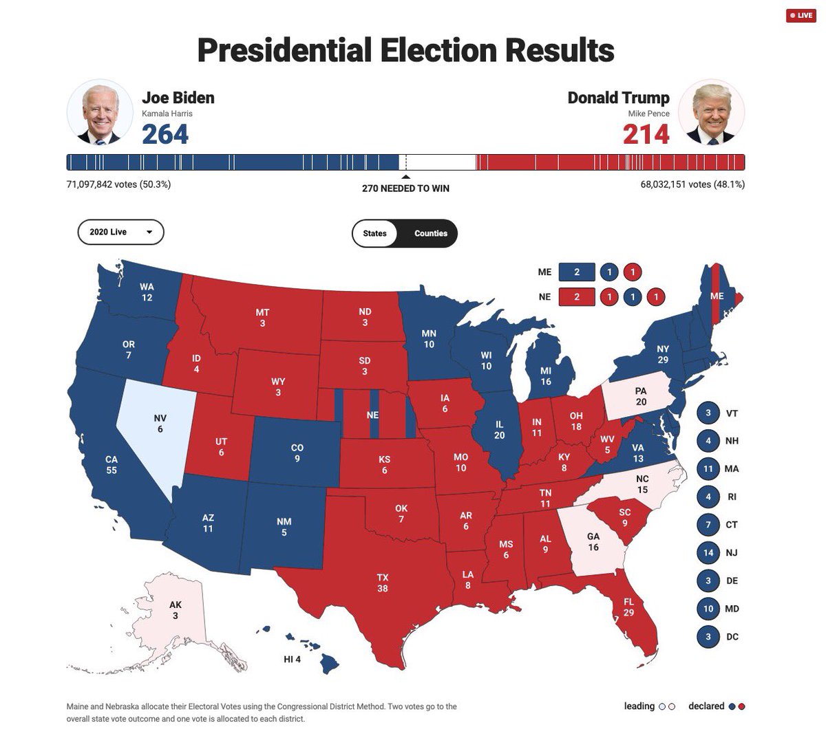 DoraFlag's tweet photo. @KamalaHarris @JoeBiden Thanks for the win Nebraska! #269plusNebraska https://t.co/rSdNPkzDnZ