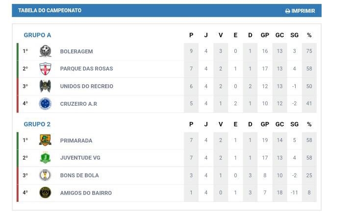 JuventudeVg's tweet photo. Fim de 1ª fase!

Vamos pro mata-mata.

Juventude x Primarada https://t.co/vNYaaoOnZm