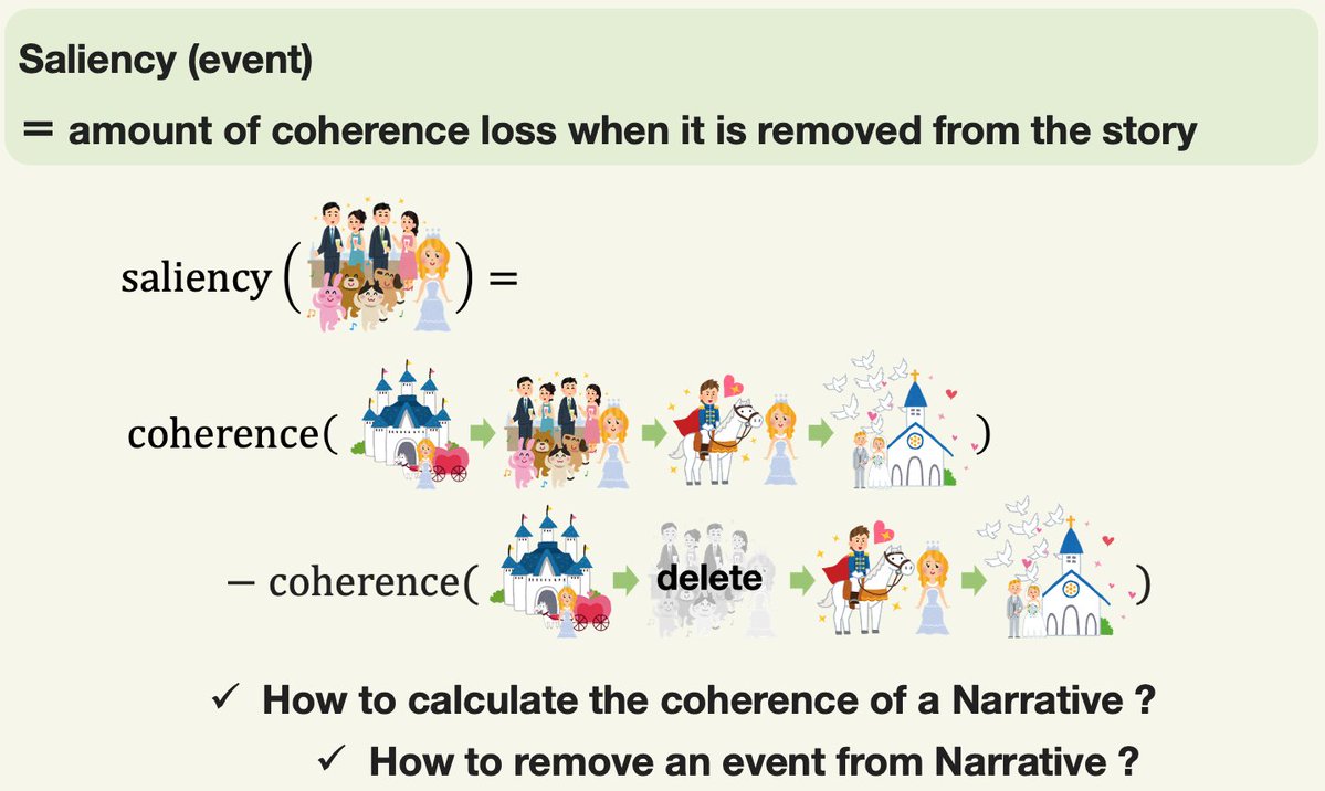 t4kaki0's tweet photo. Glad to share that our paper "Modeling Event Salience in Narratives via Barthes' Cardinal Functions," w/ @sho_yokoi_ , @naoya_in , @auzen_ , @ttk_kuribayashi , @inuikentaro at @NlpTohoku , got accepted to #coling2020 ! Our paper is now on arXiv https://t.co/8Nj1dd594b https://t.co/t1NFPtbzJX