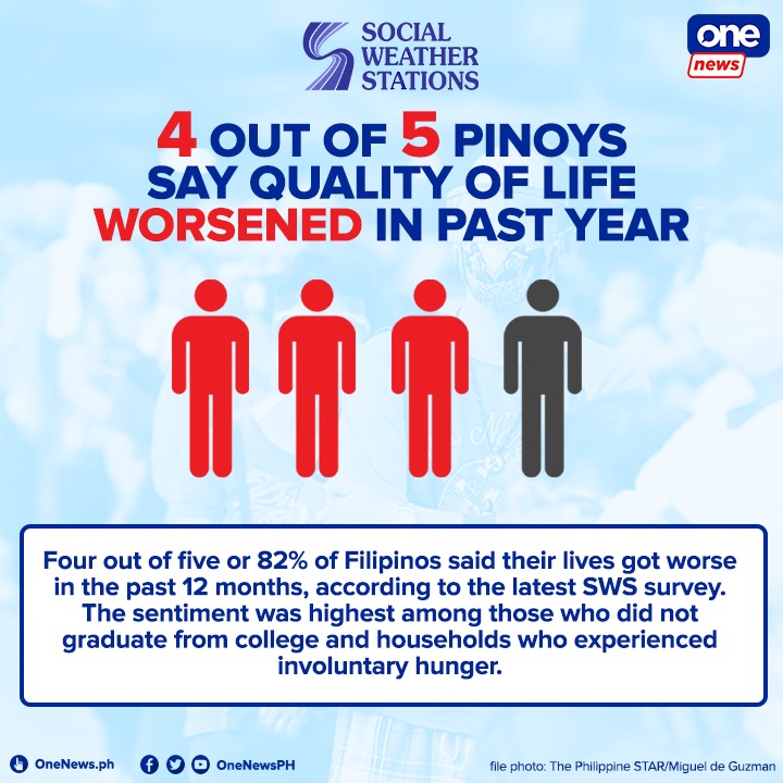 onenewsph's tweet photo. The September 2020 score was among the worst trends in survey history, the SWS said. (via @PhilippineStar)

FULL STORY | https://t.co/UxG0EIPbM4 https://t.co/aO0rTiDFGO