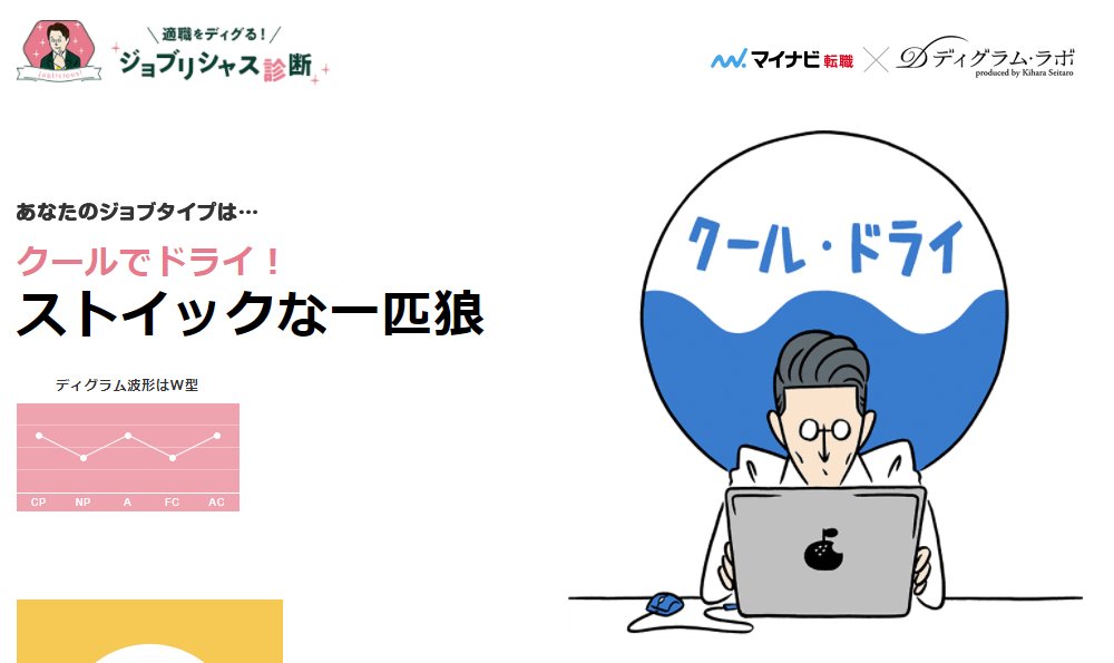 ディグラム診断