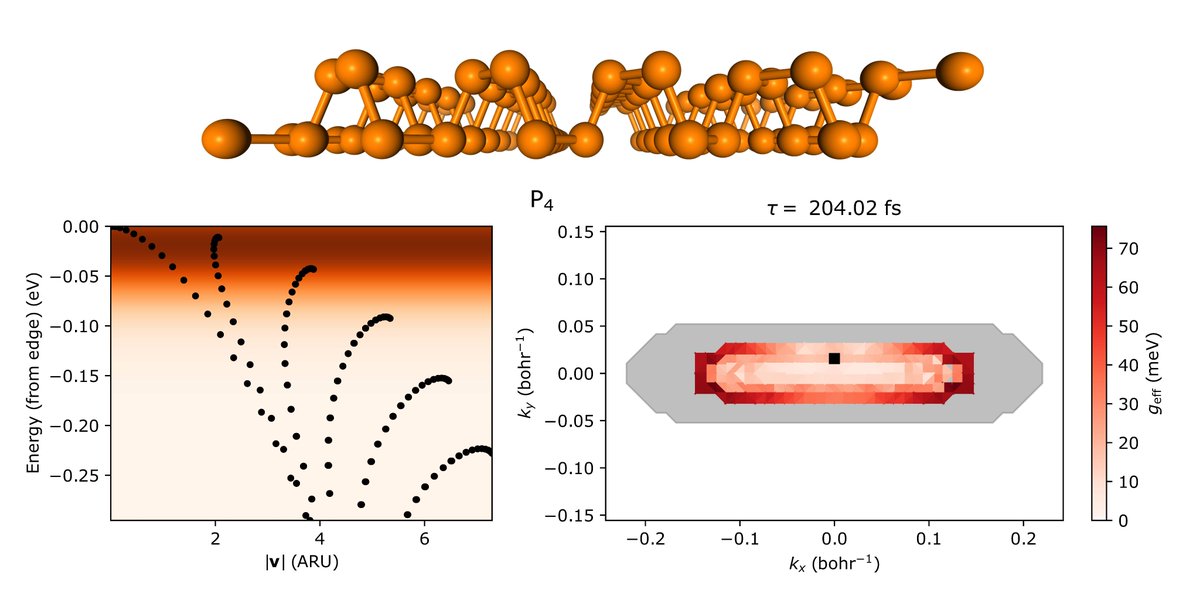 nccr_marvel's tweet photo. New research from @nicola_marzari lab investigates monolayer materials with outstanding transport properties, find several high-conductivity materials, some which have never been explored in this context before. https://t.co/DTqZIznLxr https://t.co/D2Lndm7AxP