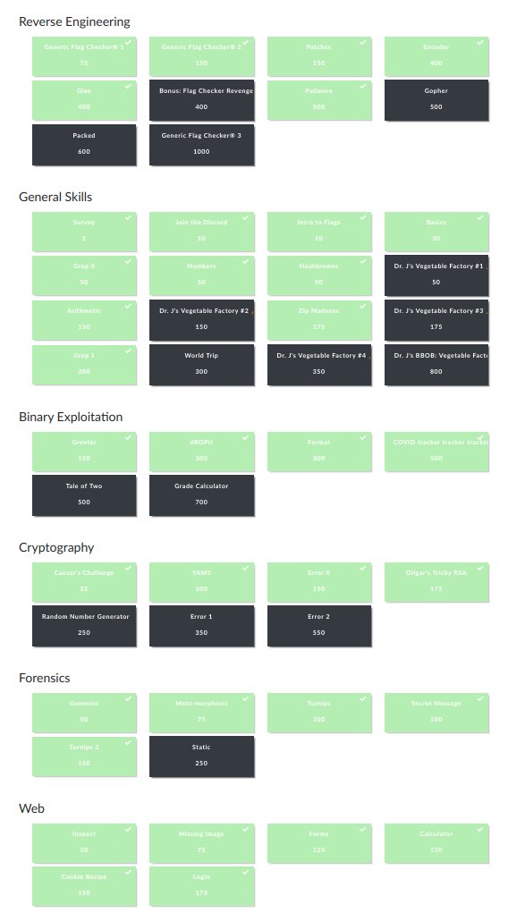 OyuSec's tweet photo. We got 44th place on #nactf #ctf 2020 . https://t.co/quutwG1rMi