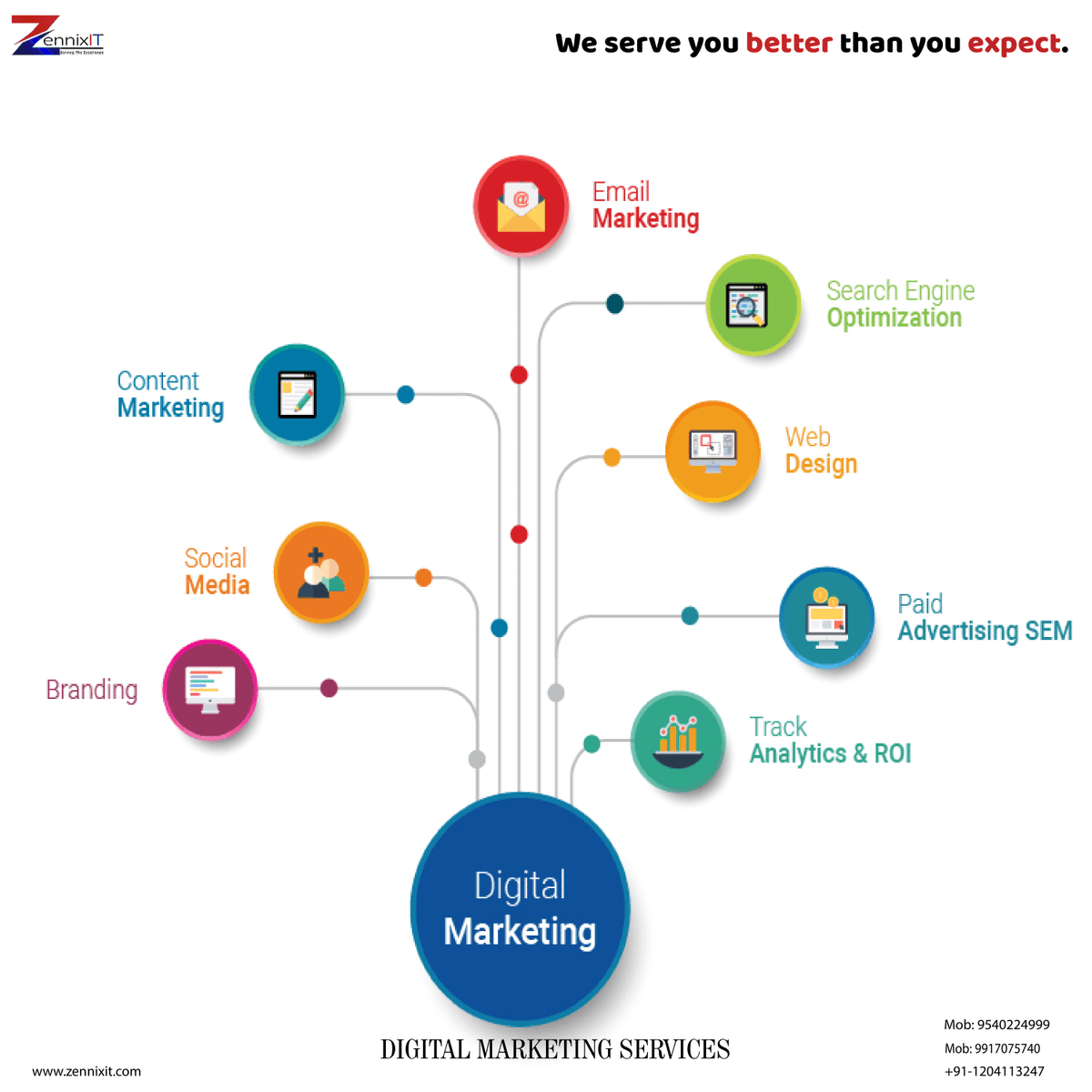 ZennixI's tweet photo. Result Oriented Digital Marketing Agency in Noida. SEO, PPC, Email, Social, Video &amp; Content Marketing - We Do It All. Get a Free Quote Now @ +91 9540224999

Visit - https://t.co/TtUXZ9zUML

#DigitalMarketing #DigitalAgency #SEOServices #SMO #PPC #SocialMediaMarketing https://t.co/s3fsfUdpit