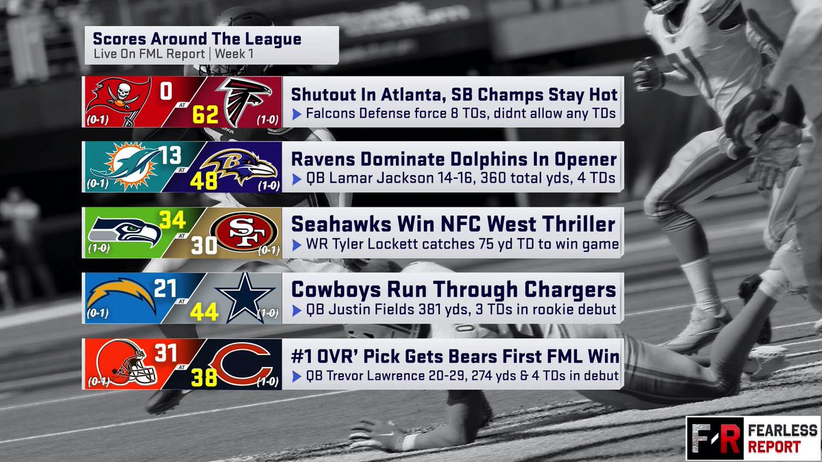FMLReport's tweet photo. 🚨SEASON XII, WEEK 1 RECAP🚨

#SeasonXII #BuildCompeteDominate | @FearlessLG https://t.co/ofKeSW6nBb