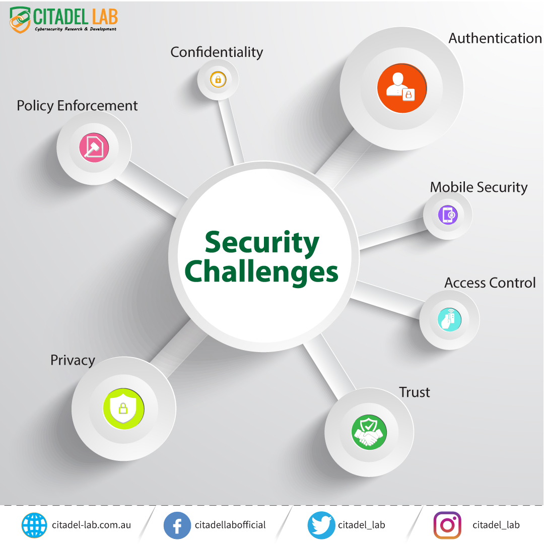 Citadel_lab's tweet photo. Hire Us.!!
#spyware #siem #allienvault #qradar #threats #mobileapp #splunk #logrhytm #cloudcomputing #cybersecuritytipsandtricks #vulnerabilityassessment #itbutler #penetrationtesting #VA #PT #soc #securityoperationcenter #informationsecurity #cybersecurity https://t.co/VzObQkVAKp