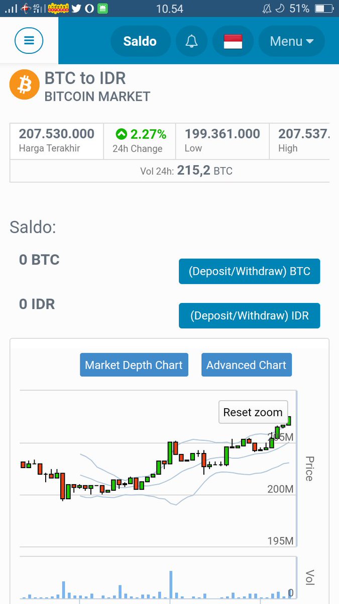 Holding $YFI instead of $BTC is bad decision, if you hold it from $43000 to current price of $8000. But, $YFI is increased from $3 to $43000 in 1.5 months. The problem is not in asset, but at what time of period.

But, converting $BTC to $YFI now may be a good Strategy