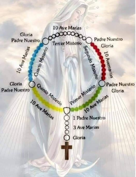VirgenCoromoto's tweet photo. ¿Tú sabías que cuando trates de re-enviar este mensaje, satanás va a tratar de desanimarte?
Re-envía este mensaje ¡y ayuda a acelerar el triunfo del Inmaculado Corazón de la Santísima Virgen María! https://t.co/jP99EfFTg1