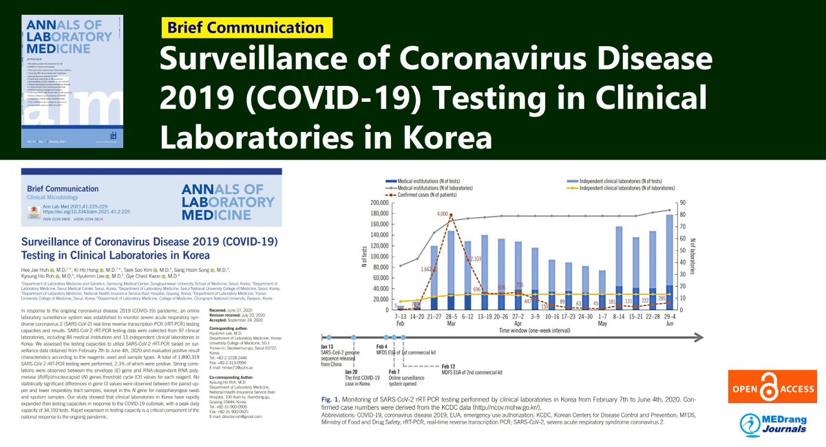 AnnLabMed's tweet photo. Surveillance of #Coronavirus_Disease_2019 Testing in Clinical Laboratories in Korea
https://t.co/hX4lvBs9uD
Ann Lab Med 2021; 41(2)
Korean Society for Laboratory Medicine
#Severe_acute_respiratory_syndrome_coronavirus_2
#RT_PCR #Laboratory_surveillance #Testing_capacity #Ct_value https://t.co/vEbKp0mkGa