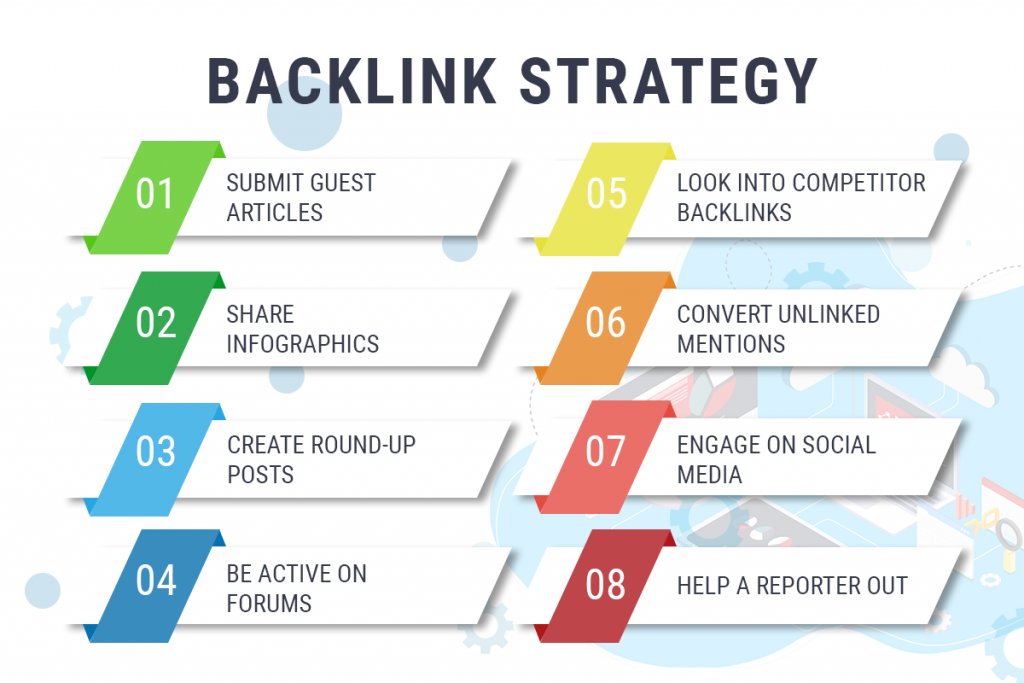 DaisyMa98007093's tweet photo. Backlinks Strategy
#digitalmarketing #ppc #offpageseo #onpageseo #contentmarketing #SEM #libnkbuilding #EmailMarketing #OnlineMarketing #internetmarketing
#inboundmarketing https://t.co/qoOUGSvoh8