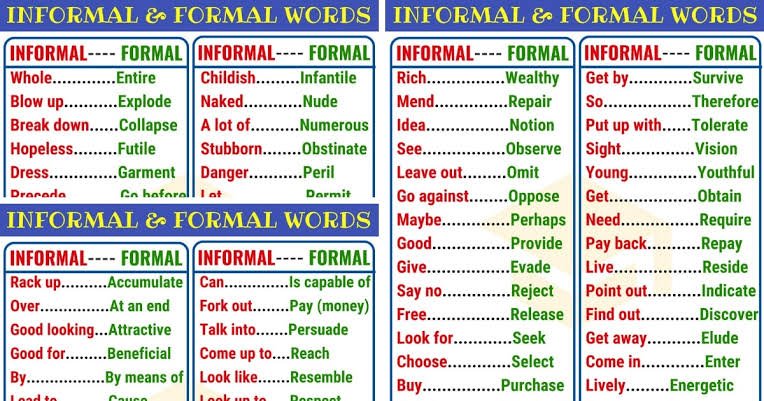 Word formation 7. Formal Words. Formal informal. Formal and informal language. Formal and informal English.