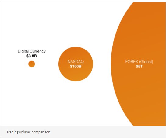 Cryptocurrency Strengths1. Anonymity2. Low supply
