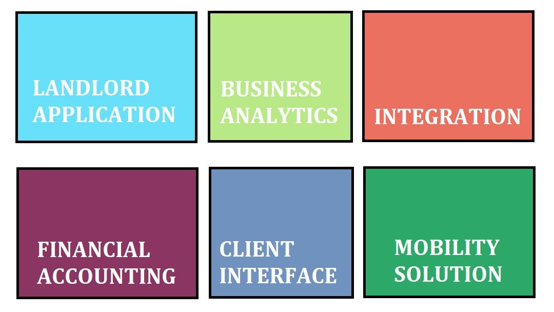 Edge1Official's tweet photo. #Edge1Software is providing you a few sets of application which can manage, analyze, and monitor your #outdooradvertising company:
*Core Web Application
*#landlord Application
*#businessanalytics
*Integration
*#FinancialAccounting
*Client Interface
*#MobilitySolution
#OOH https://t.co/olIKsl73H7
