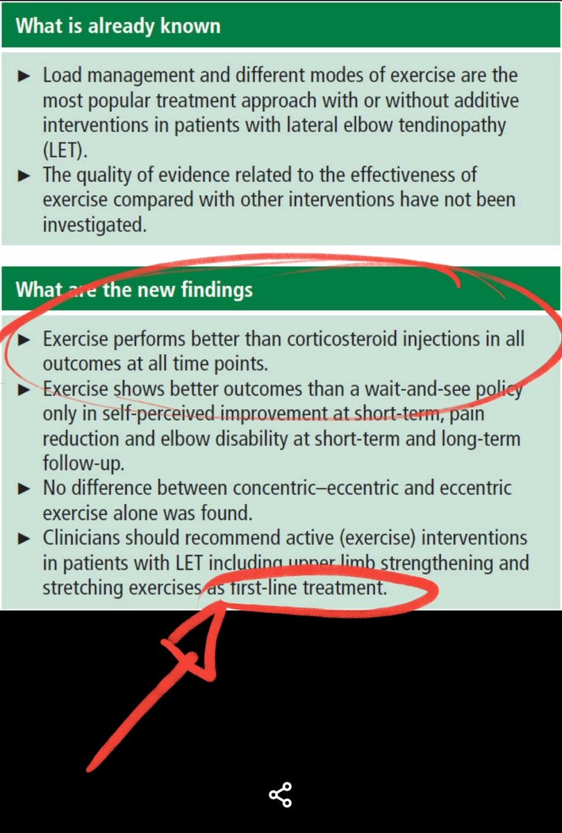 RodWhiteley's tweet photo. So can we please stop comparing the new #Shazam treatment to corticosteroids?
Yes, work's needed to more clearly describe exercise interventions in research, but a decent exercise intervention should be the comparitor &amp;, more important, the first line treatment for patients https://t.co/9mpcbIP27J