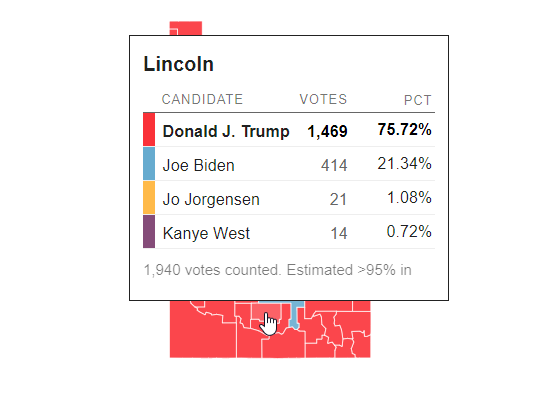 Idaho is Kanye's /best/ state with 0.42% (so far anyway, and the counting may have changed this status - we'll see as we move on) so I feel as though we have a high likelihood of coming across the fabled Kanye's best county right now. Kanye pulled 0.72% in Lincoln County, Idaho