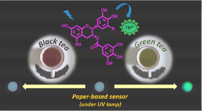 ACES_Journals's tweet photo. Uday Maitra et al. @maitrau, @iiscbangalore have developed a paper-based photoluminescent sensor for gallate-derived #greentea polyphenols. This is inexpensive, user-friendly and requires small sample volumes. #photoluminescence #papersensors https://t.co/VpxAwhsG1l https://t.co/4m706Efi2W