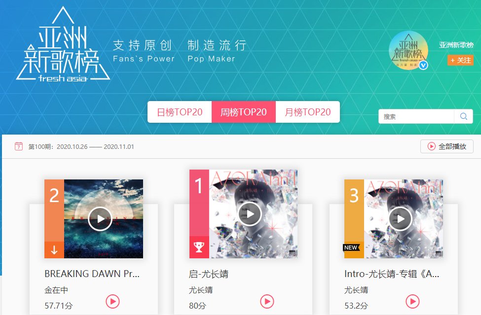 cpop_charts's tweet photo. Fresh Asia Music Weekly Chart - Asia-Pacific (Oct 26-Nov 1): https://t.co/8NMy8Tt22t
TOP3
1. Kimiwanano - #YouZhangjing
2. BREAKING DAWN Produced by #HYDE (Japanese Ver.) - #KimJaejoong
3. Intro (AZORAland. I Am You Zhangjing) - You Zhangjing
#ChenYixin #AkloAli #LeeSeunghyun https://t.co/HdqiCU2gUP