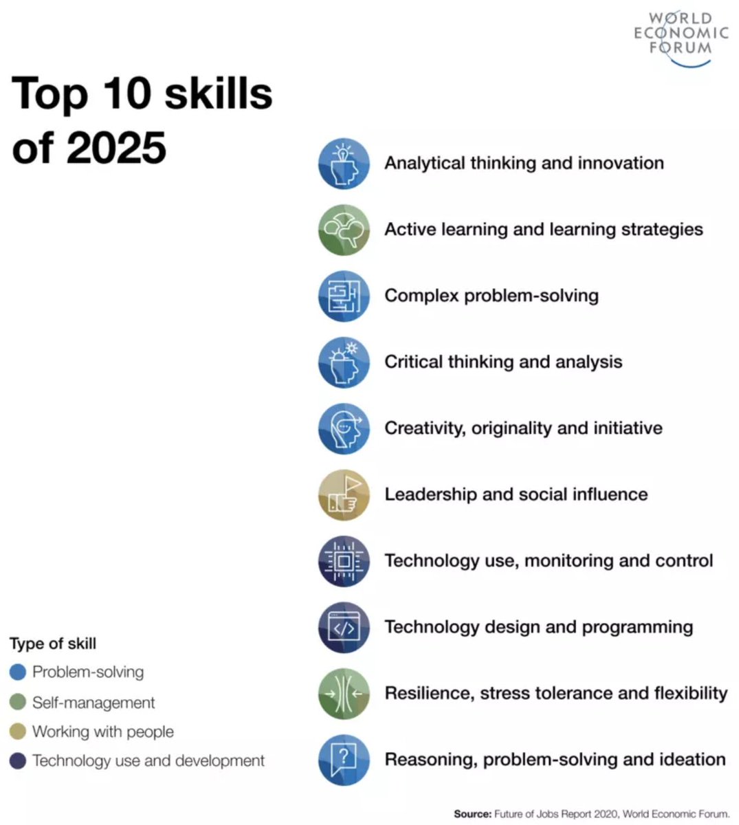 cloud_ed's tweet photo. Can we please get back to normal?!? - https://t.co/vmexEm1QGO @lisaparrock explains why educators should embrace the new normal. Read her article in our latest newsletter. https://t.co/F0jziSMBmE