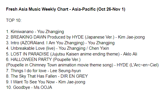 cpop_charts's tweet photo. Fresh Asia Music Weekly Chart - Asia-Pacific (Oct 26-Nov 1): https://t.co/8NMy8Tt22t
TOP3
1. Kimiwanano - #YouZhangjing
2. BREAKING DAWN Produced by #HYDE (Japanese Ver.) - #KimJaejoong
3. Intro (AZORAland. I Am You Zhangjing) - You Zhangjing
#ChenYixin #AkloAli #LeeSeunghyun https://t.co/HdqiCU2gUP