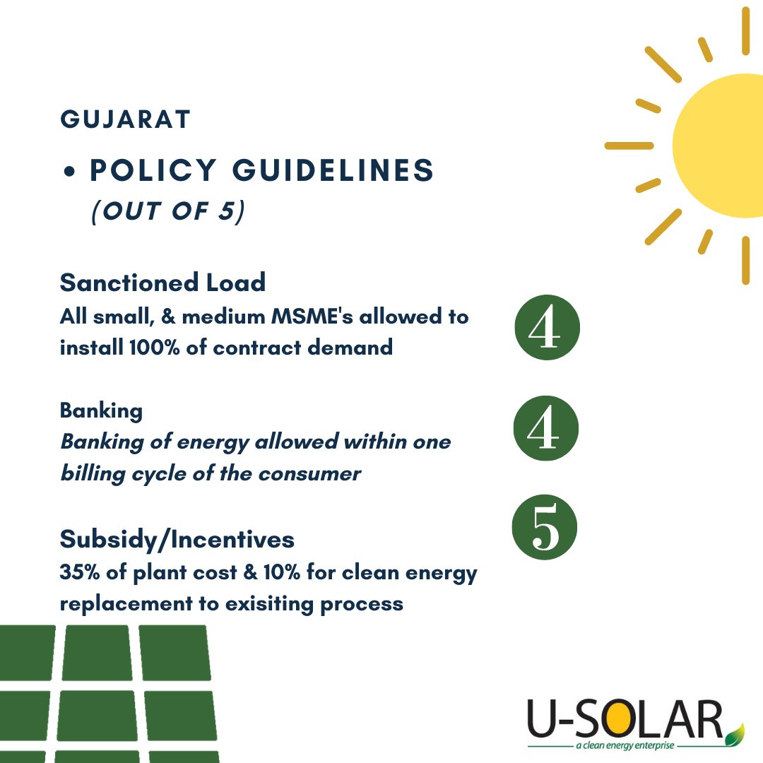 USolar_Energy's tweet image. Solar provides clean, pure energy that reduces greenhouse gas emissions. Below is the #Gujarat state solar policy, the Solar Policy aims to scale up solar power generation in a sustainable manner. 
#SolarReport #SolarPolicy