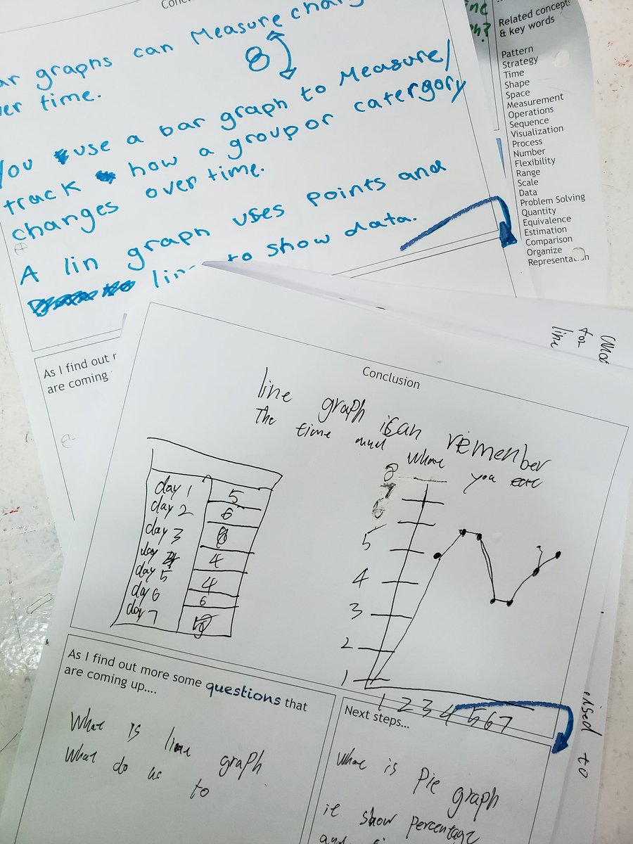 πΉπ πΆπππππ π³οΈβπ (@jubonillagarcia) on Twitter photo We've used the questions raised by the <a href="/inquirymaths/">Andrew Blair, PhD</a> data handling prompt to initiate our own personal inquiries into graphs. Students are formulating plans, investigating, making conclusions and considering next steps. #mathchat #inquiry #datahandling #pypchat #Mathematics #UWCT We've used the questions raised by the <a href="/inquirymaths/">Andrew Blair, PhD</a> data handling prompt to initiate our own personal inquiries into graphs. Students are formulating plans, investigating, making conclusions and considering next steps. #mathchat #inquiry #datahandling #pypchat #Mathematics #UWCT
