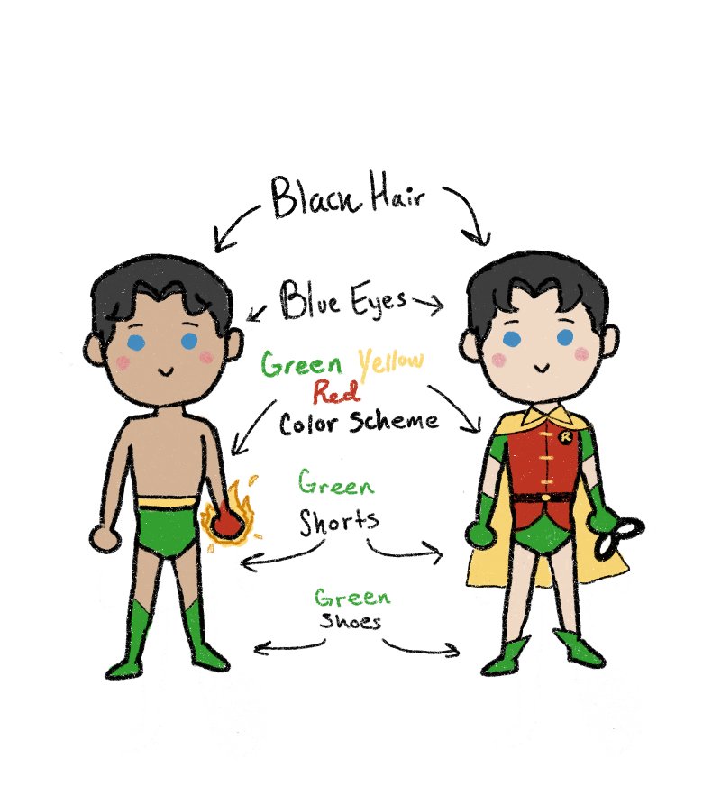 spacemoonblues's tweet photo. The "orphan circus boys that become sidekicks to their superhero dads" checklist βοΈ
#ToroRaymond
#torotheflamingkid
#DickGrayson
#robinboywonder
#toro #robin
#Marvel #DC https://t.co/g2FQBWNNfD