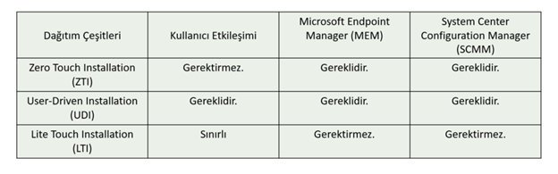 mshowto's tweet photo. Yazarlarımızdan sevgili Elif ERSOY Microsoft Deployment Toolkit (MDT) kurulum ve deployment share oluşturulması işleminden #mshowto'da bizlere bahsediyor.
https://t.co/fdIo7ozciC
#MDTNedir #MicrosoftDeploymentToolkit #MDTKurulumu https://t.co/YnqezLzIDZ
