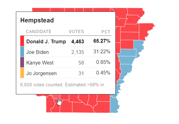 Meanwhile in Arkansas, several counties already jump out as new contenders for "Kanye's best". This, despite taking less than in Oklahoma in the state overall, with 0.34%. But, only one can be Kanye's best county in Arkansas, and that distinction belongs to Hempstead