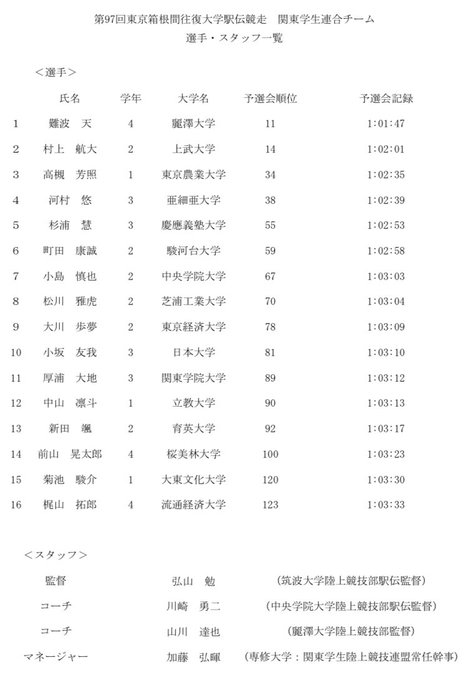 駅伝 フリーダム 新 箱根
