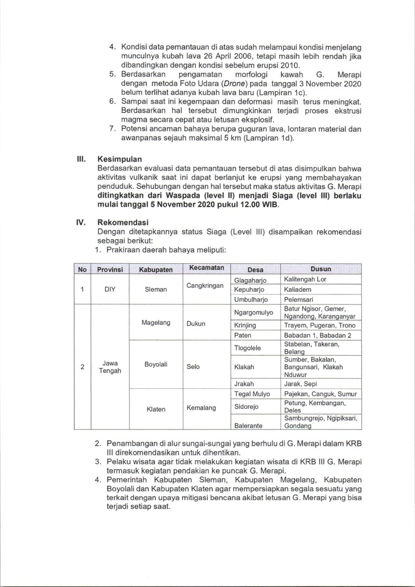 BPPTKG's tweet photo. SIARAN PERS Peningkatan Status Aktivitas Gunung Merapi dari "Waspada (Level II) ke Siaga (Level III)"

Berdasarkan evaluasi data pemantauan, disimpulkan bahwa aktivitas vulkanik saat ini dapat berlanjut ke erupsi yang membahayakan penduduk. https://t.co/5Vt15gatzl