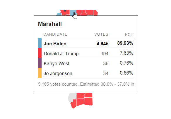 In Mississippi, Kanye took 0.30% of the vote. Note that in some of these states that's enough for fourth place, which is about the best phrase you can use to market a result like that. His best county was Marshall, but not as much vote is reporting as other counties featured