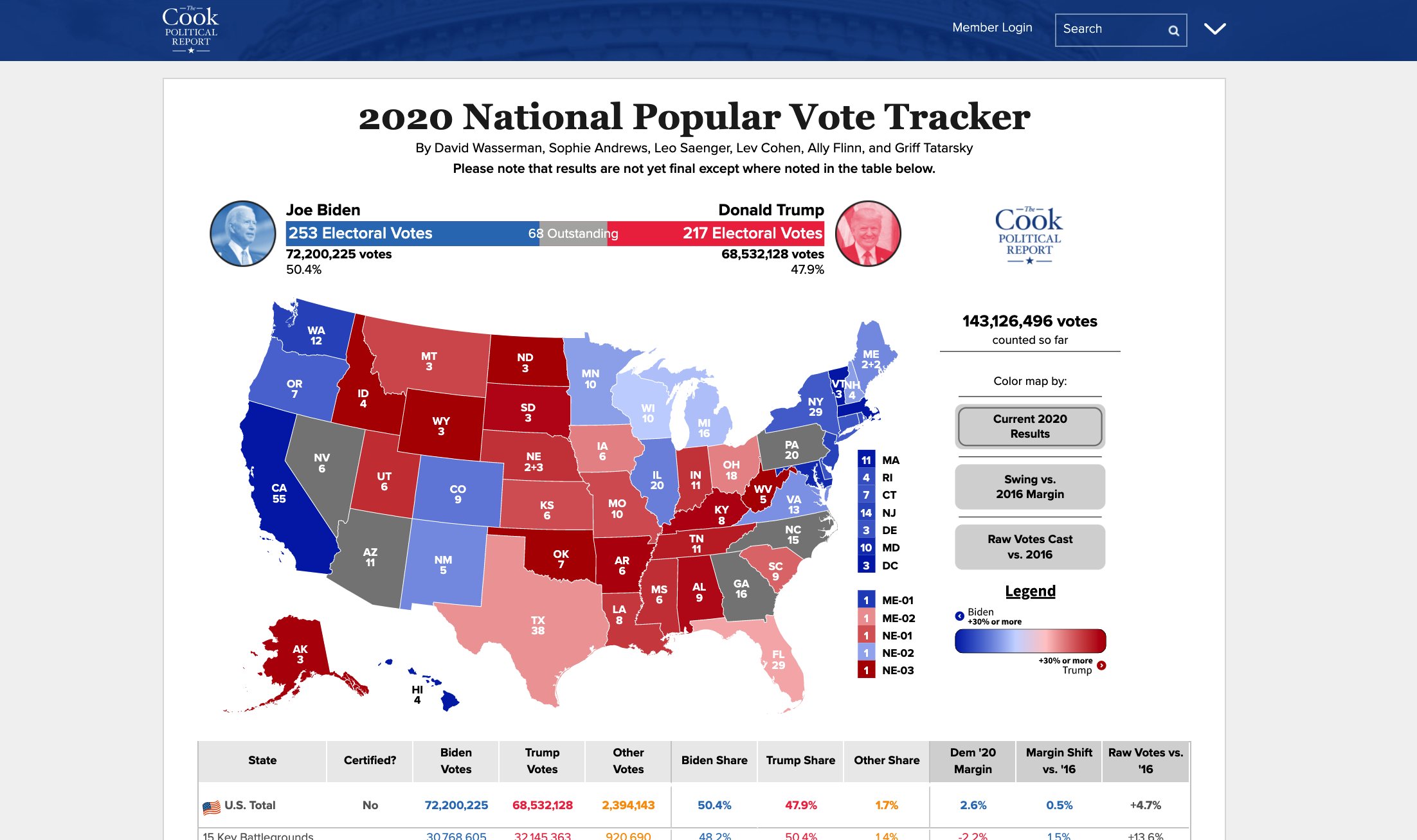 выборы в сша 2020. президентские выборы в сша (2020).