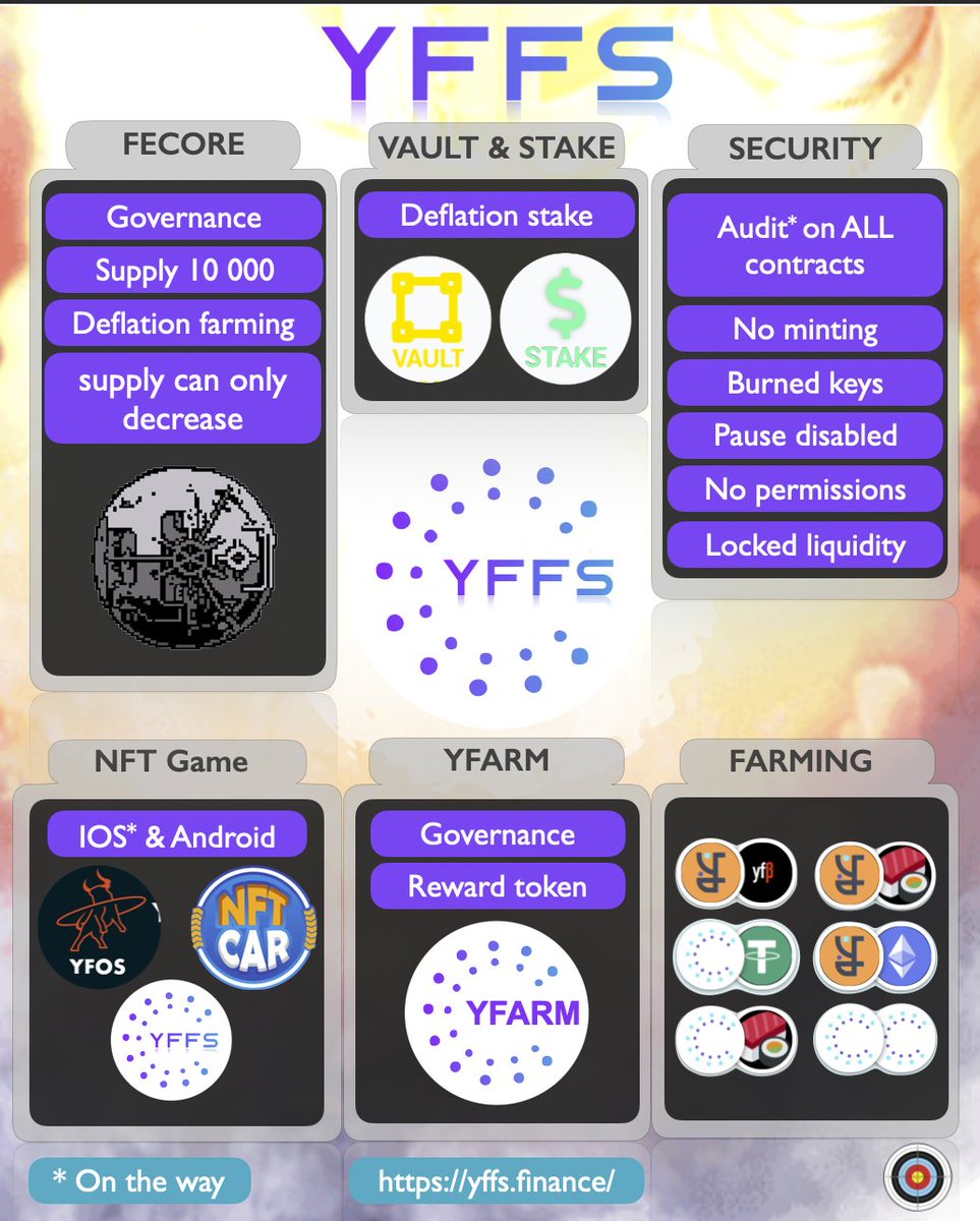 AhmedSa68183367's tweet photo. @finallyx 🔥 @yffsfinance Farming 2.0 🔥

#Deflationary Stake V3 
#Vault 
#Farm
#Governance 
#Fecore new token 
With 10k total supply 

Marketing Officer 
@davidgokhshtein 
@gokhshteinmedia 
🔥 Telegram 
https://t.co/P1VQBmoans
✅ Admin keys burned
✅ Liquidity Locked
✅ YFFS is rug-proof! https://t.co/3ZivqRKxAY