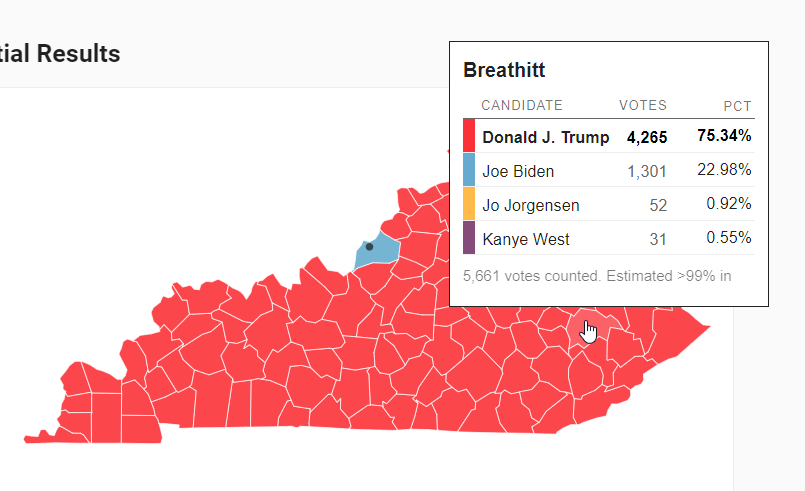Two more and we are finally done, the odyssey is over, we can finally crown Kanye's Best County. It's not in Kentucky. He scored 0.55% in his best county there (with 0.30% at large)