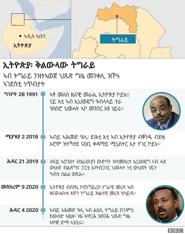 MillieMoWash's tweet photo. Conflict is brewing in Ethiopia's Tigray region. https://t.co/67GRMDh4ve https://t.co/vyCRxOelxC