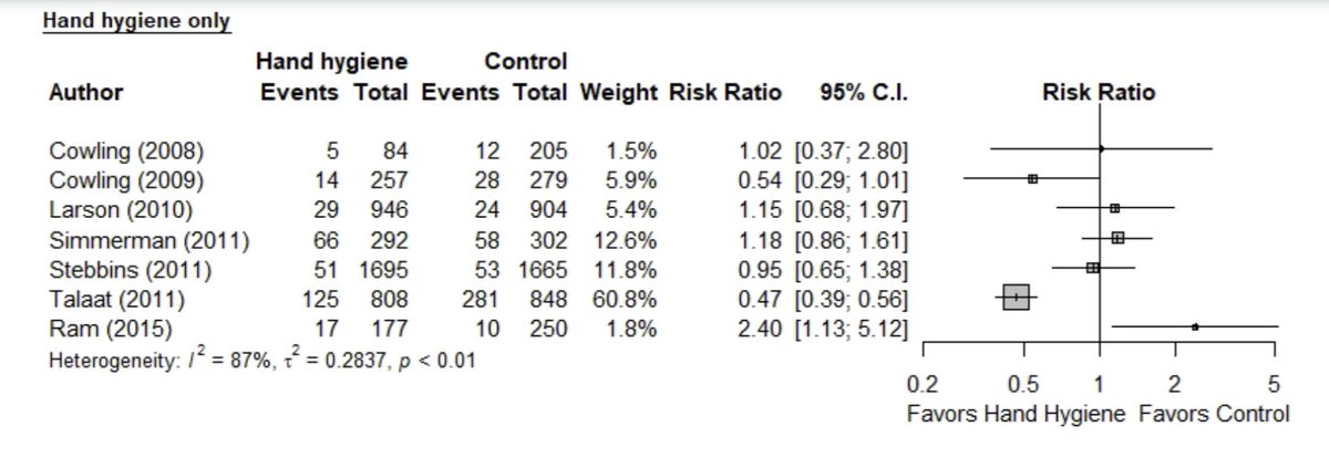 I know I must never comment on a paper without even trying to read it, but I *have* to say this."Let's do what Talaat did, not what Ram did!"What the hell were the Ram guys washing their hands in? God only knows.